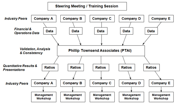 Methodology